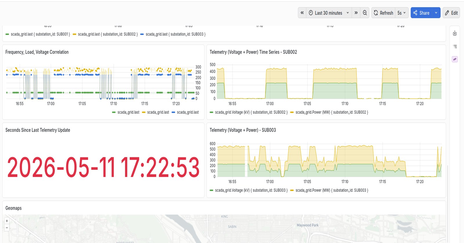 Time series and geo map