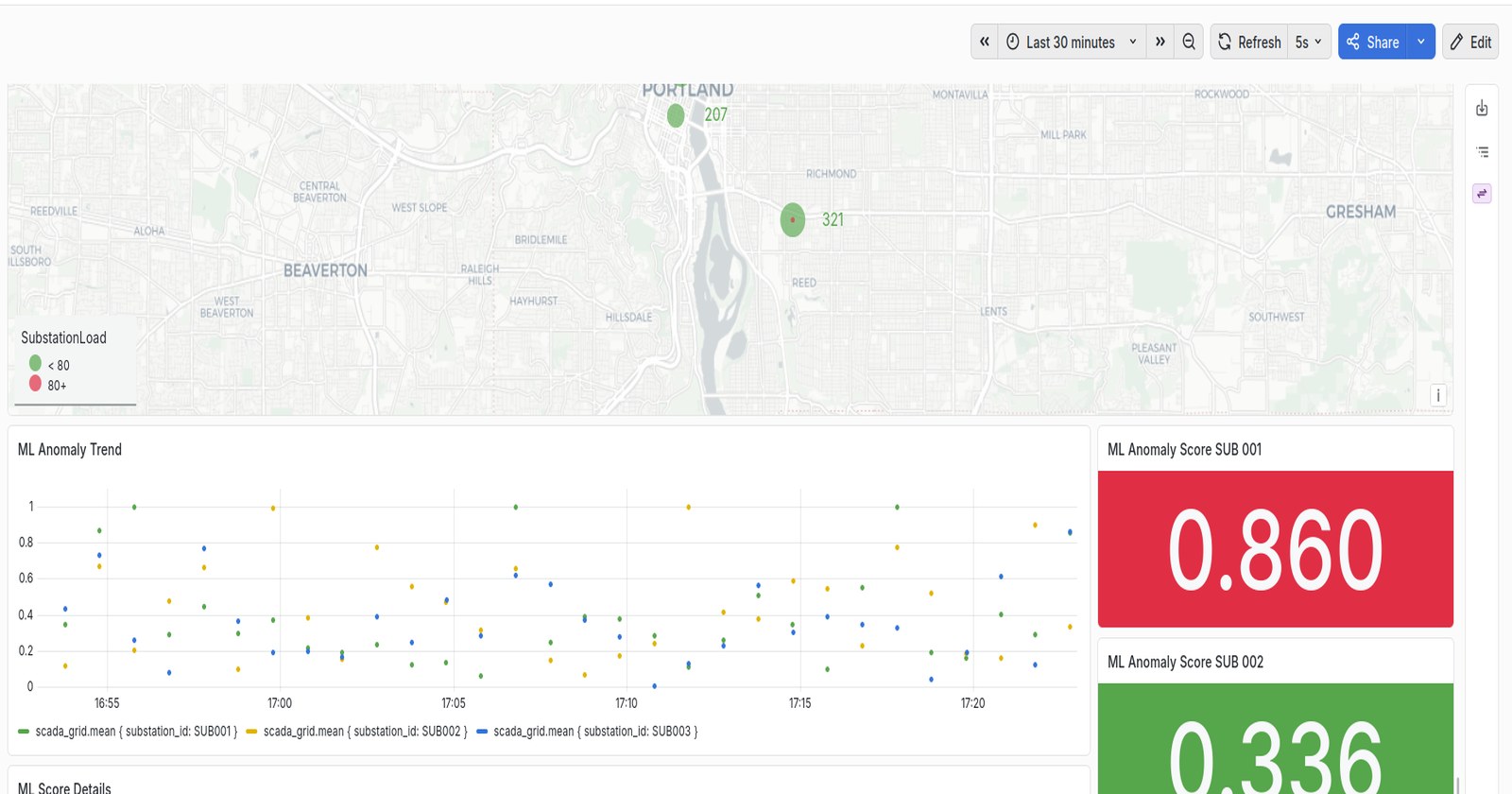 ML anomaly scoring